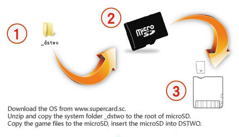 supercard dstwo 2 in 1
